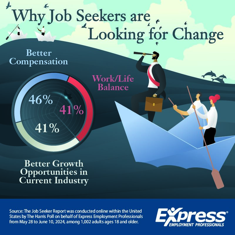 Why Job Seekers are Looking for Change